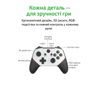 Ігрова приставка 4K з 30 000+ іграми, карта 128 ГБ, 2 бездротові геймпади, HDMI (PS2/PSP/SEGA/Nintendo)