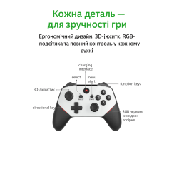 Ігрова приставка 4K з 30 000+ іграми, карта 128 ГБ, 2 бездротові геймпади, HDMI (PS2/PSP/SEGA/Nintendo)