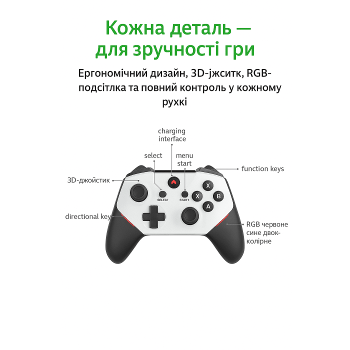 Ігрова приставка 4K • 30 000+ ігор • 128 ГБ • 2 бездротові геймпади • HDMI (PS2/PSP/SEGA/Nintendo)